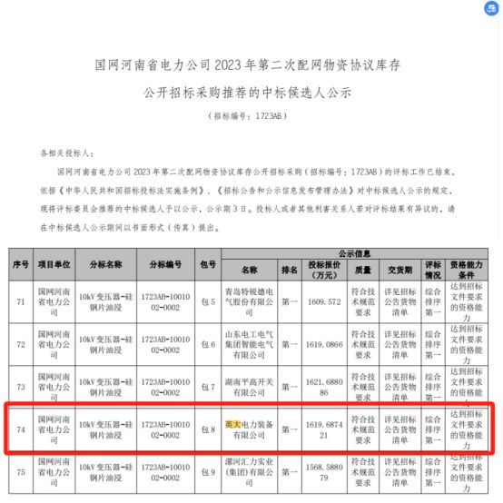 恭喜我公司中標國網(wǎng)河南省電力公司2023年第二次配網(wǎng)物資協(xié)議庫存招標采購項目